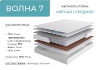 волна 7
