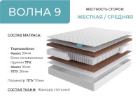 волна 9